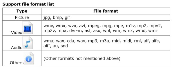 Media File Formats Supported